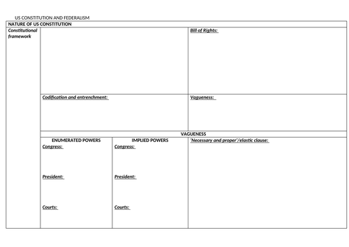A-Level Politics US Chapter 1
