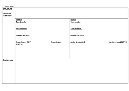 A-Level Politics US Chapter 2