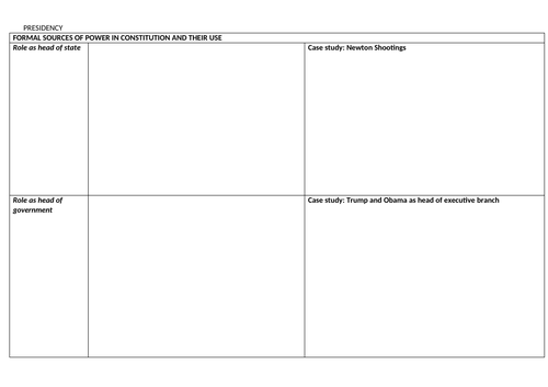 A-Level Politics US Chapter 3