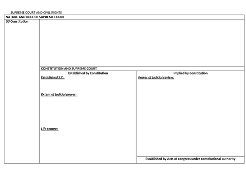 A-Level Politics US Chapter 4