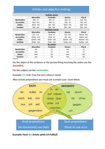 German Grammar sheet Case system