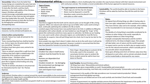 a-level-environmental-ethics-teaching-resources