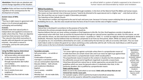 Natural Law mindmap