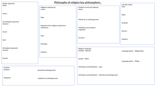 Key thinkers Edexcel A level