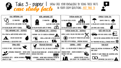 take 3 - Case study revision sheets - paper 1 and 2