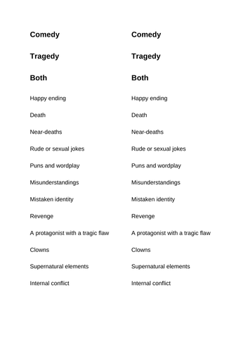 Comedy in Tragedy: The Porter in Macbeth Lesson