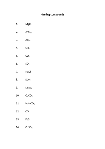 Naming compounds from formulae