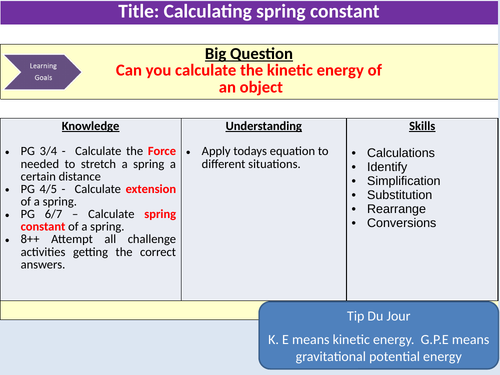 Spring constant and its calculations, KS4, Physics, New GCSE Specification