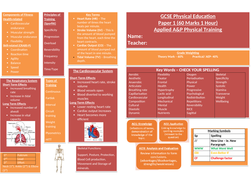 GCSE PE Book covers