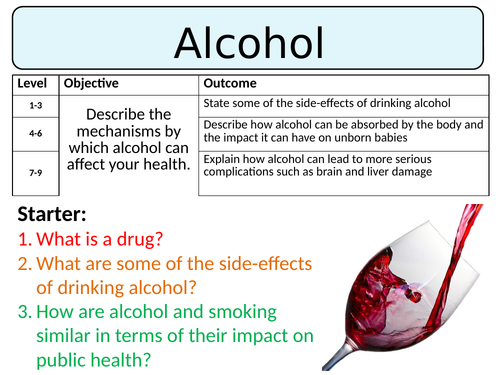 NEW AQA GCSE (2016) Biology - Alcohol