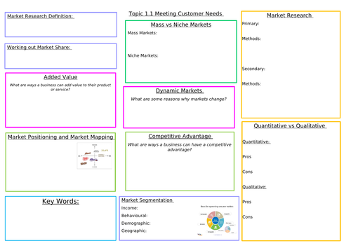 Edexcel A-Level Business Studies Theme 1 Revision Grids | Teaching ...