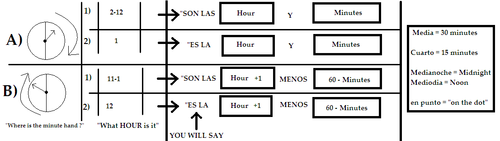 telling-time-in-spanish-teaching-resources