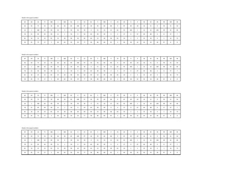 Shade in the SQUARE numbers