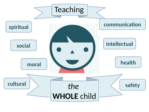 SMSC, British Values and employability skills in Science