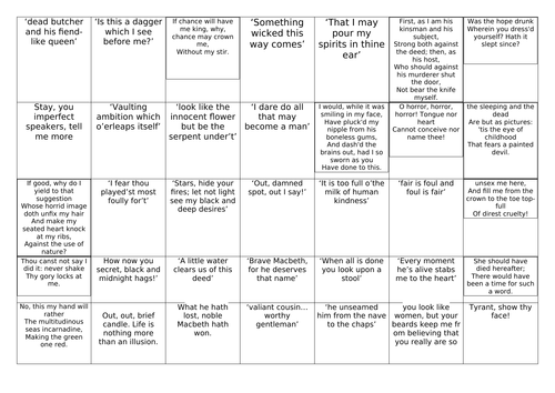 'Macbeth' Revision Quilt