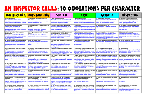 An Inspector Calls 10 Quotations Per Character Revision | Teaching ...