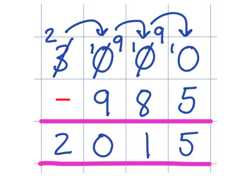 Subtraction Column Method Poster