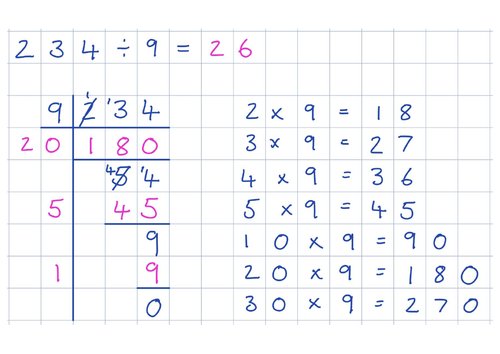 Division Written Method Posters