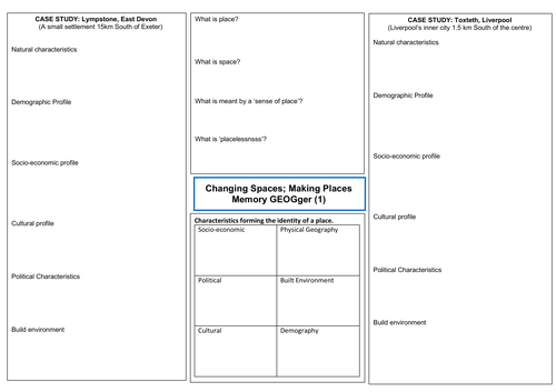 OCR A-Level Memory GEOGgers: Changing Spaces; Making Places
