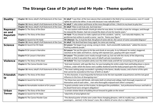 Jekyll and Hyde Theme Quotes