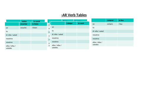 AR verb tables (present tense but can be adapted to ANY)