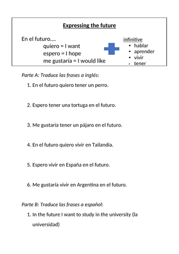 Expressing future (beginners Foundation GCSE)