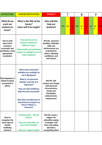 PSHE 2020 tracker - Intent, implementation and impact. Please review, share, enjoy! xoxo