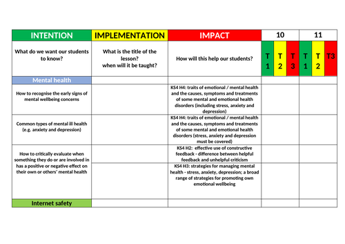 PSHE 2020 tracker - Intent, implementation and impact. Please review, share, enjoy! xoxo KS4