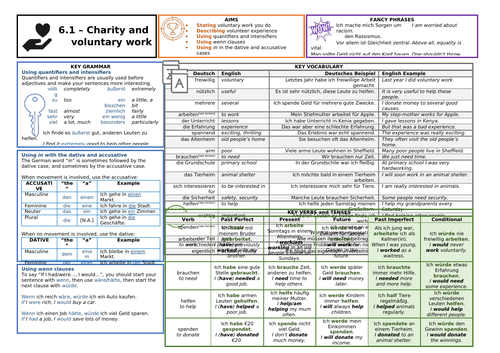 Knowledge Organiser (KO) for German GCSE AQA OUP Textbook 6.1 - Charity and Voluntary Work