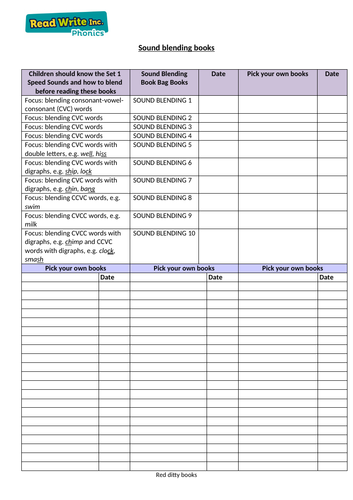 Read write inc home readers record sheets