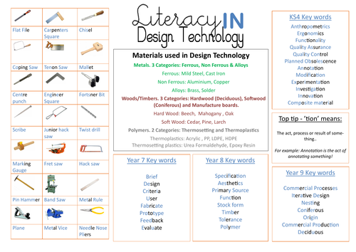 Design Technology Literacy Keyword Mat