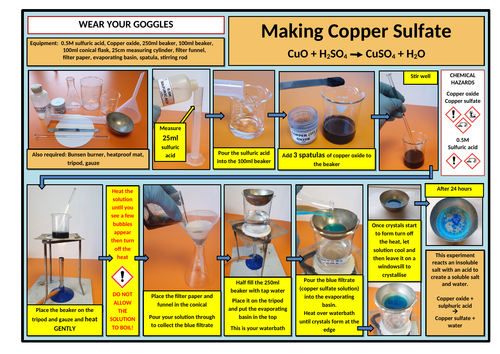 Making Copper Sulfate Instruction Mat