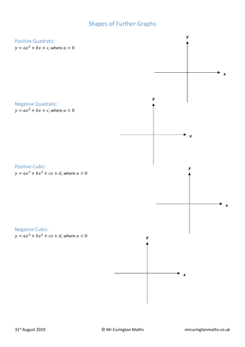 Shapes of Further Graphs Worksheet