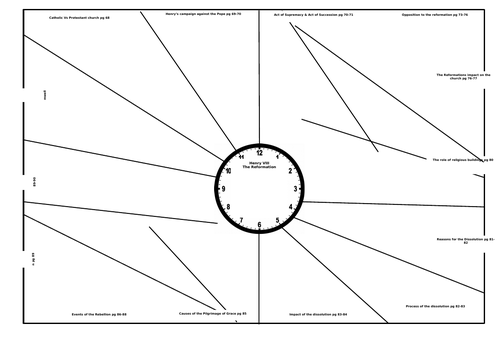 Henry VIII & Ministers revision clocks 9-1 Edexel