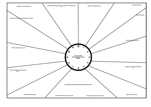 USA conflict at home and abroad revision clocks