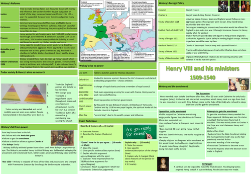 Knowledge organiser for Henry & his Ministers