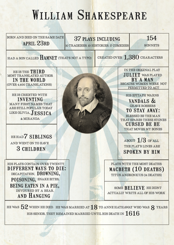 Shakespeare Facts a3 size display poster ks3/ks4