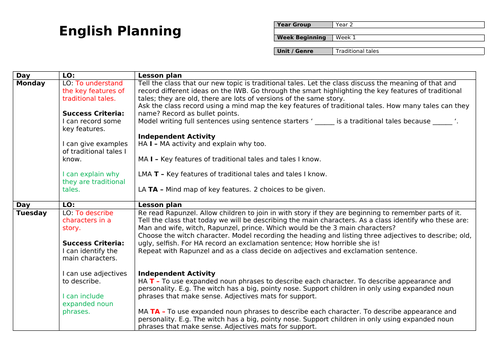 Rapunzel literacy planning Year 2