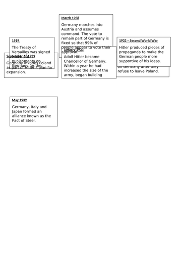 World War 2 - outbreak and chronological ordering on timeline (Year 6)