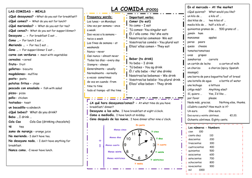 Knowledge organizer for La Comida Mira 2 Module 4