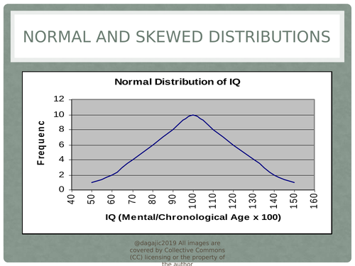 Normal & Skewed Distributions