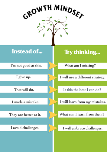 Growth Mindset tree poster A3 download