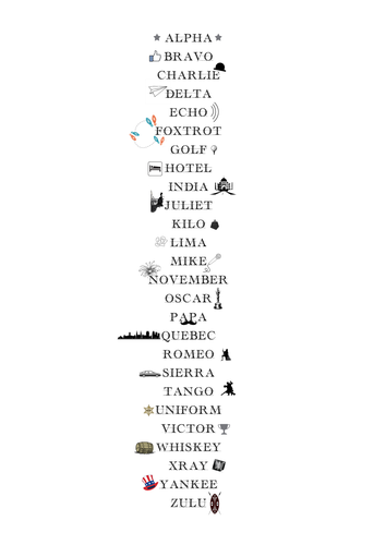 Phonetic Alphabet Poster