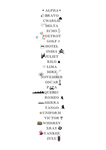 Phonetic Alphabet poster download A3 size