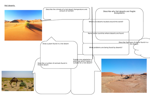 AQA Living World knowledge organiser - Hot Deserts