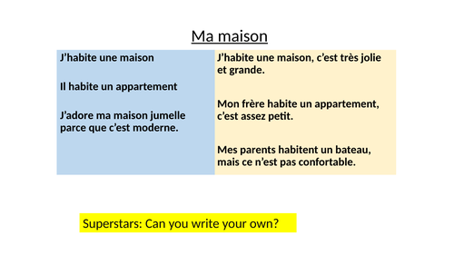 French Ma Maison Describe Your House | Teaching Resources