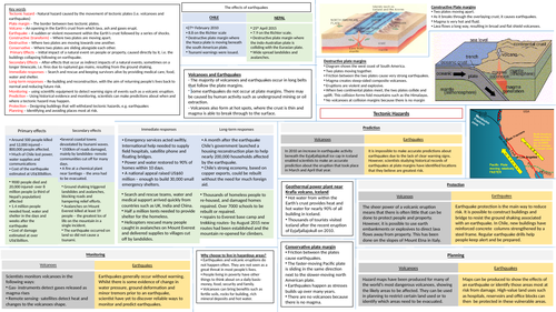 Tectonic Plates (Geography GCSE revision poster)