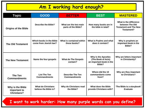 Knowledge organiser - An introduction to The Bible