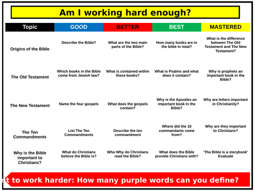 Knowledge organiser - An introduction to The Bible (editable template)