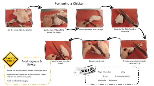 Year 9 GCSE Food Preparation & Nutrition Practical Skills S2 lessons 17 Portioning Chicken